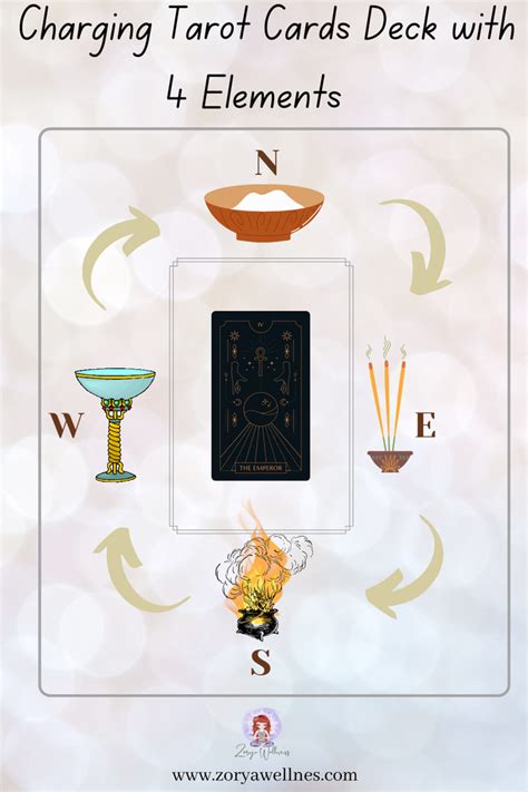 Occult tarot decc